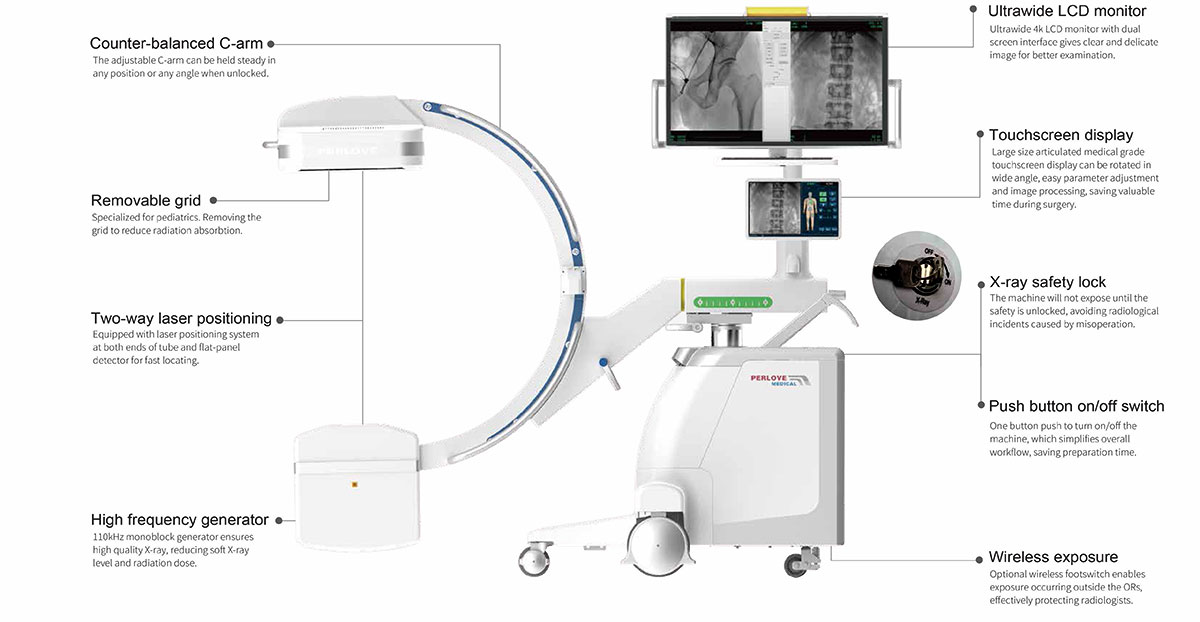 Large view，small footprint——PLX119C FPD C-arm system